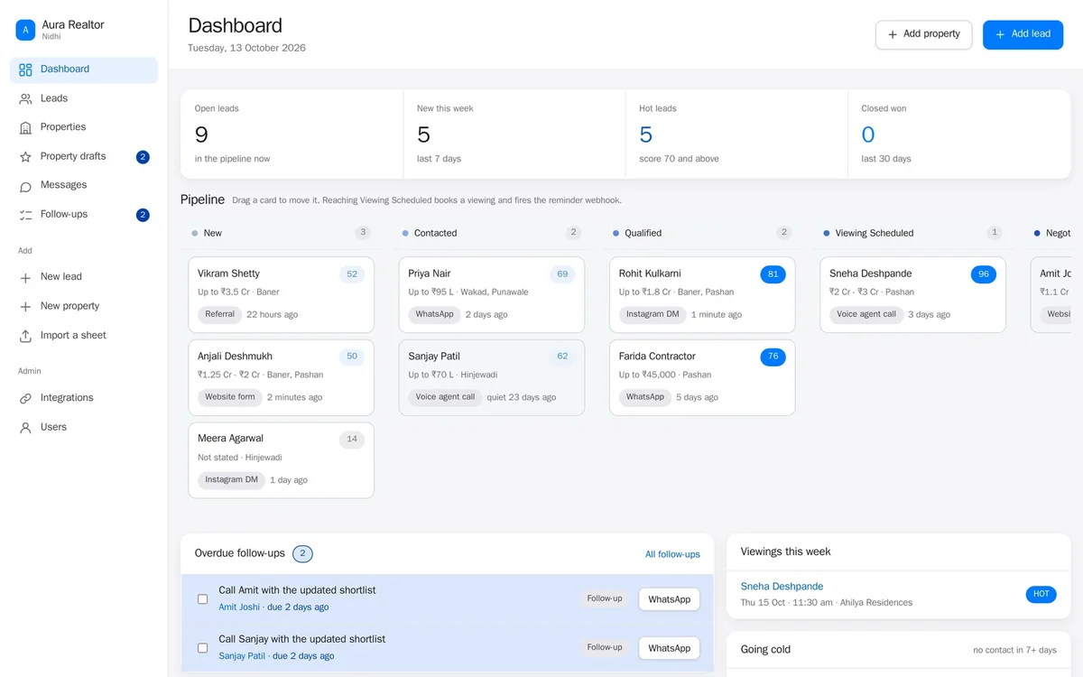 Dashboard with the drag-and-drop pipeline